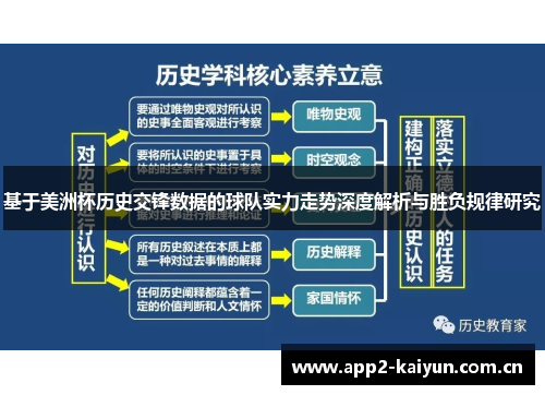 基于美洲杯历史交锋数据的球队实力走势深度解析与胜负规律研究