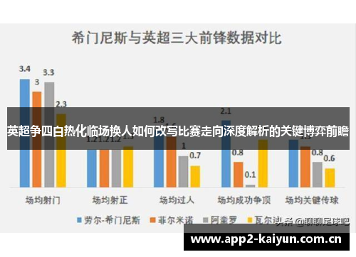 英超争四白热化临场换人如何改写比赛走向深度解析的关键博弈前瞻